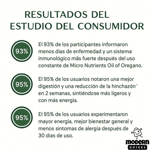 Aceite De Orégano 6000 Mg
