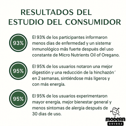 Aceite De Orégano 6000 Mg